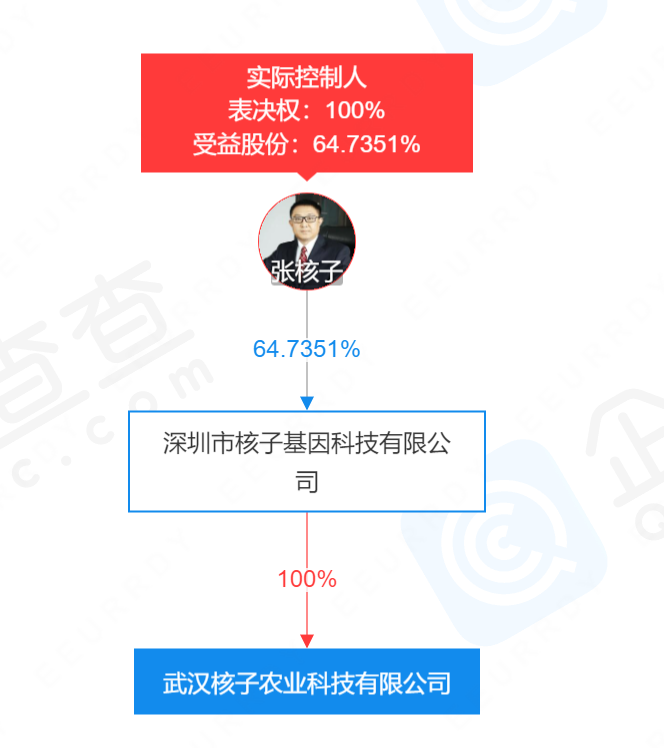 “核酸大王”张核子进军预制菜 核子基因又踏上风口?凤凰网湖北_凤凰网