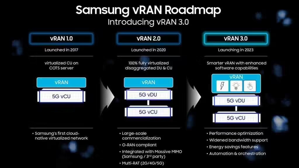 三星与AMD达成合作，改进5G vRAN以实现网络转型
