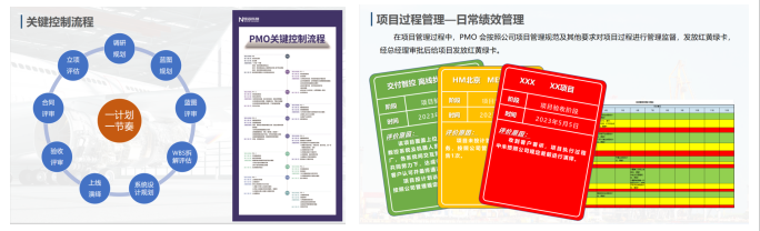 (恒远科技交付体系)