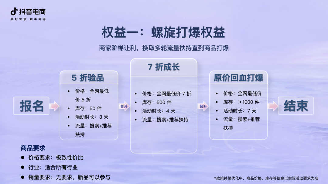 有方法给扶持,抖音电商助力金华义乌产业带商家爆品打造_凤凰网财经_凤凰网