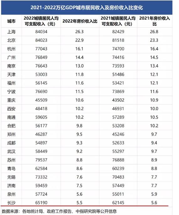 华发四时云玺，一次长沙与天下改善置业的双向奔赴