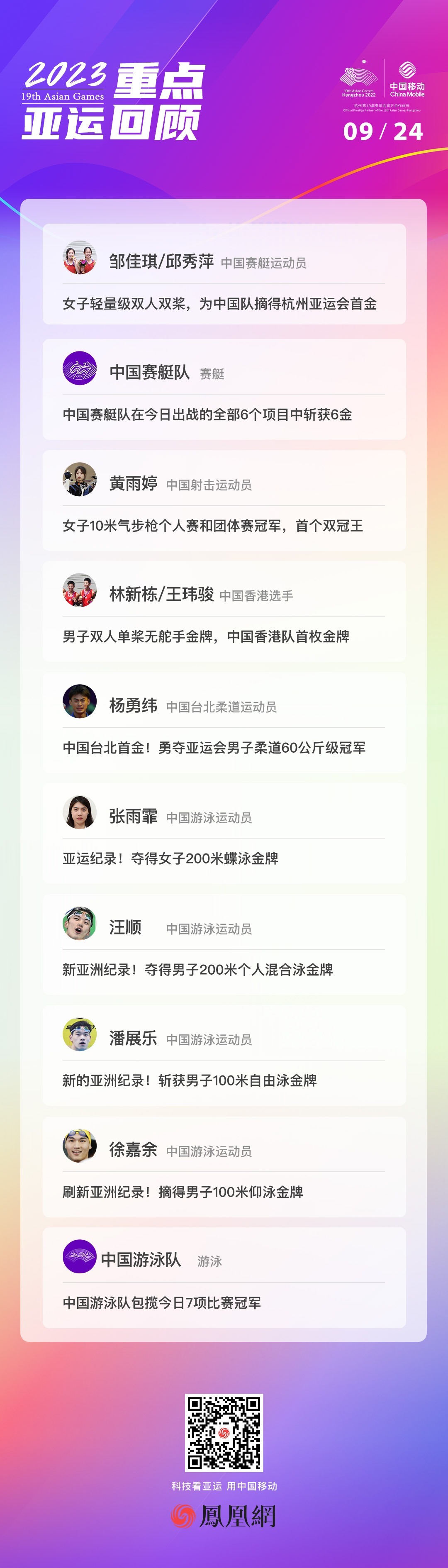 9月24日亚运小结：邹佳琪/邱秀萍夺首金，中国游泳队包揽7金