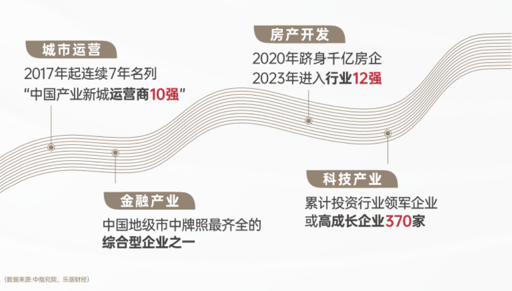 华发四时云玺，一次长沙与天下改善置业的双向奔赴