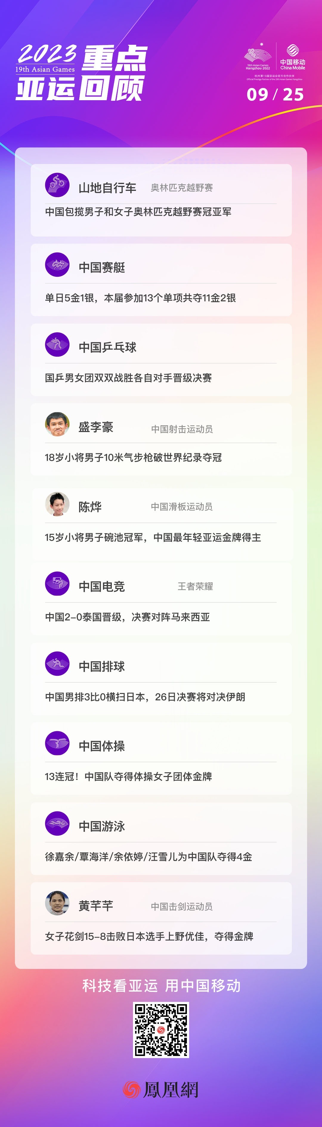9月25日亚运小结:中国赛艇11金收官,游泳队再获4金
