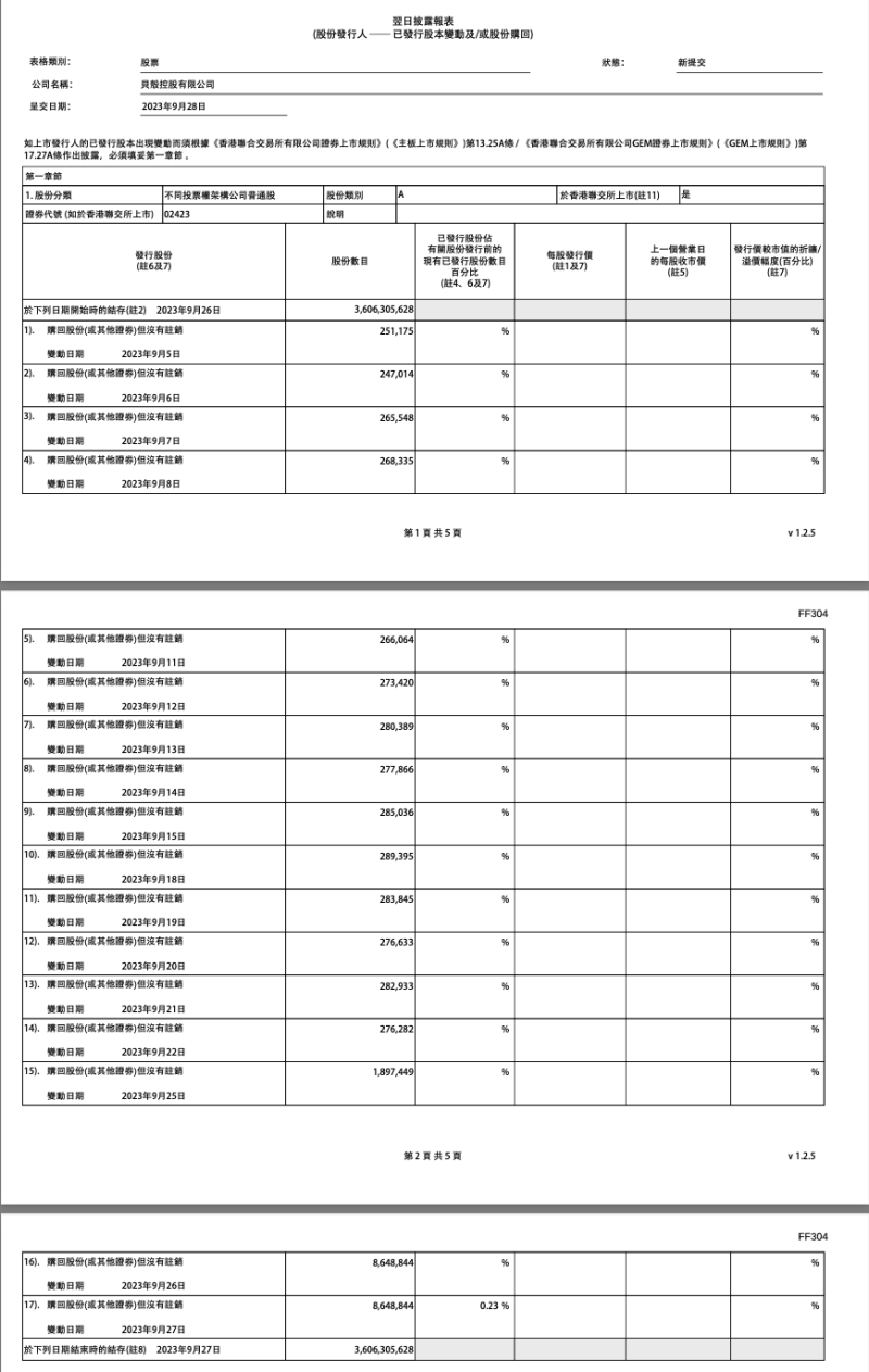 贝壳一连两日顶格归购，9月27日斥资4430万美元