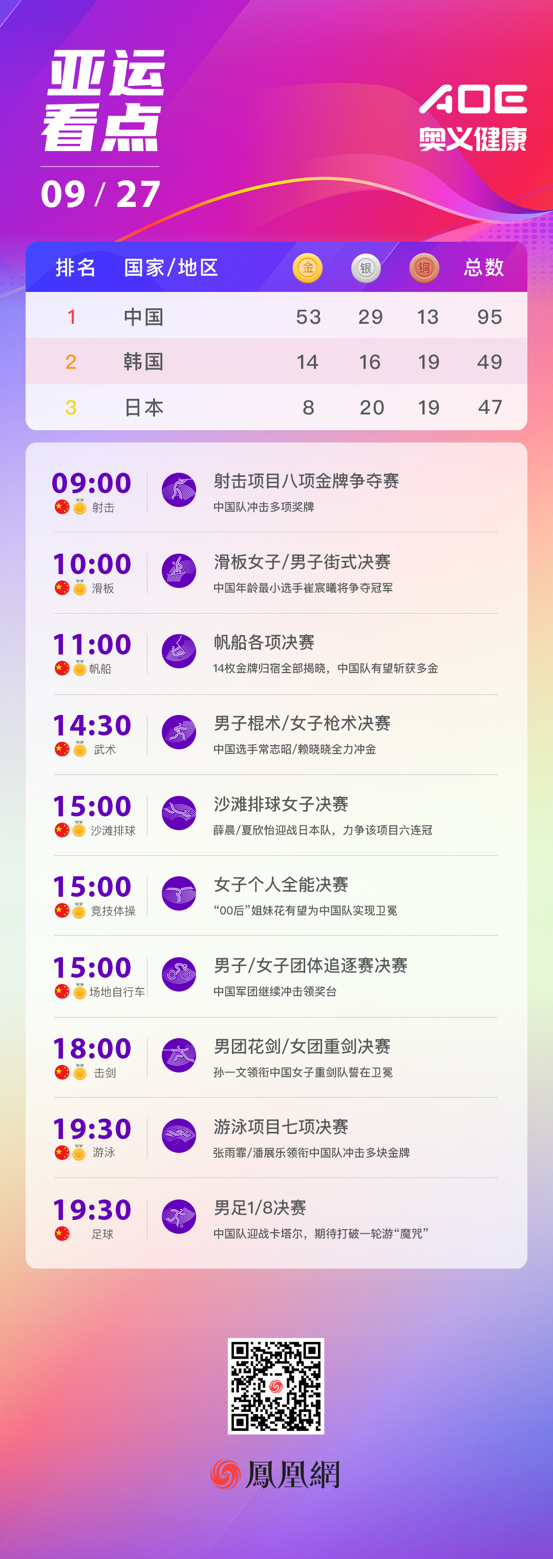 9月27日亚运看点:中国队年龄最小选手力争夺冠