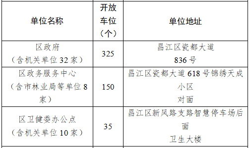 即日起 景德镇首批机关事业单位6994个停车位免费开放