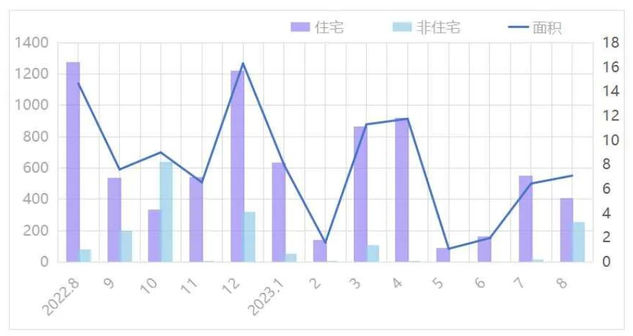 各地楼市政策比拼：买房抽年夜奖，最高50万元现金！