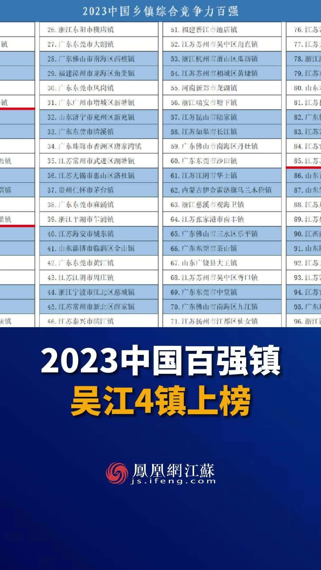 长江镇百强镇图片