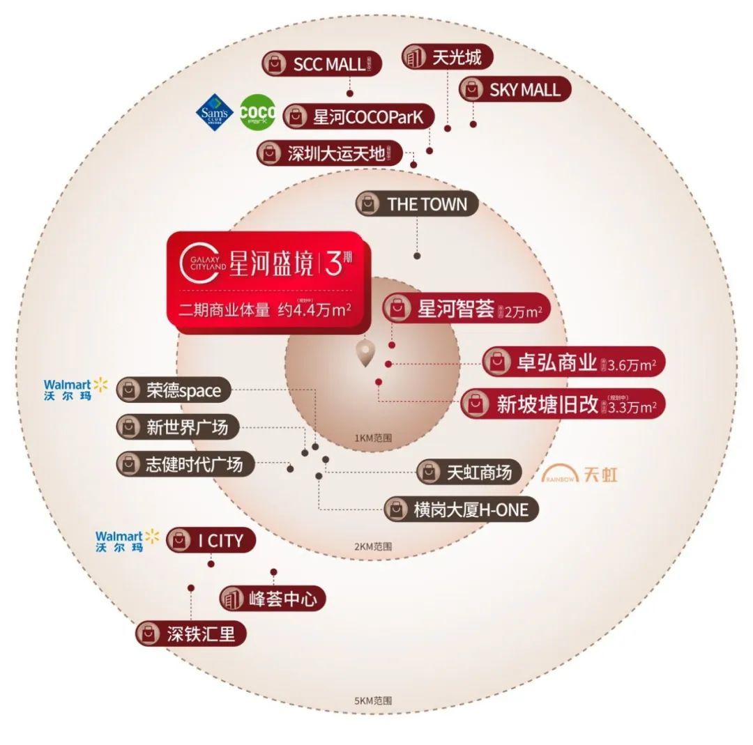 银河盛境3期 | 约54万㎡精质综合体，9月29日营销中间耀世开放