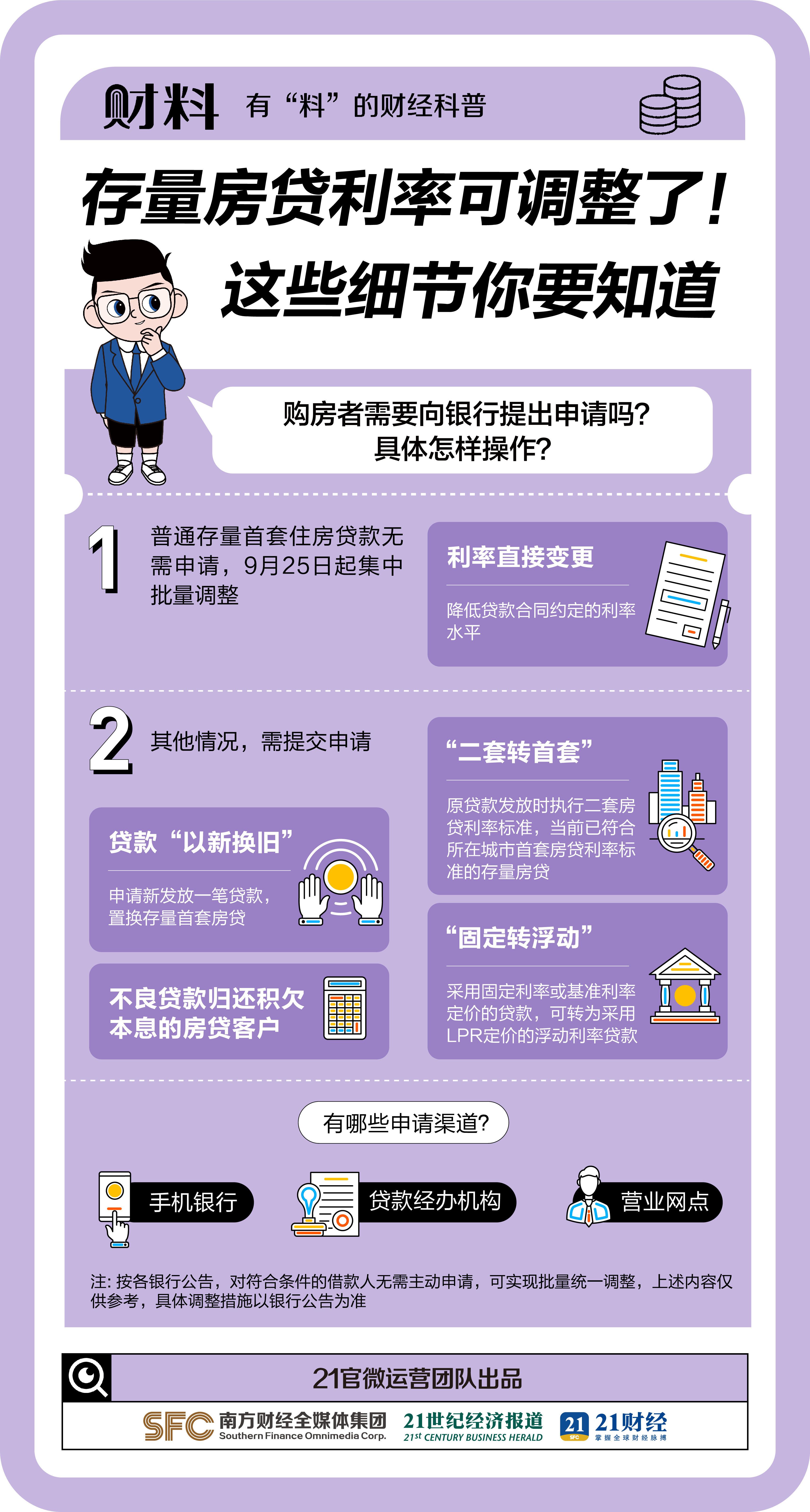 存量房贷利率可调整了!这些细节你要知道凤凰网甘肃_凤凰网