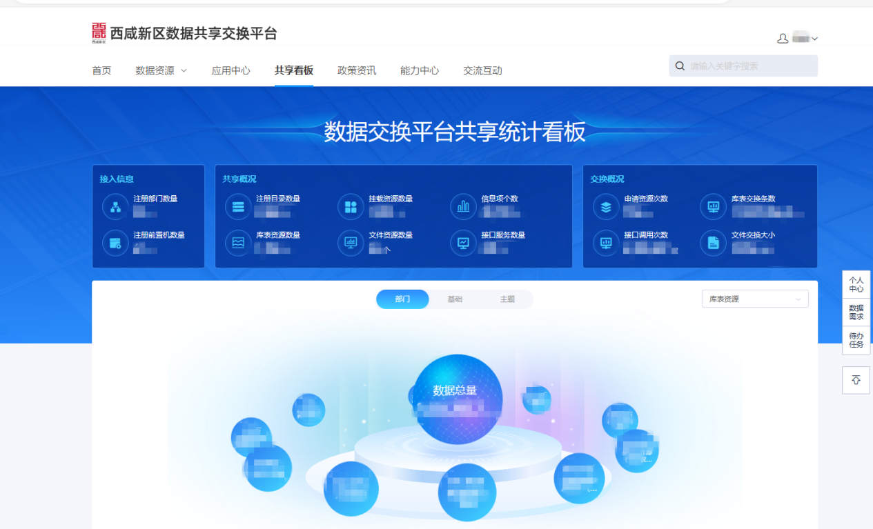 群众少填报 政府轻松审 数据共享交换平台支撑西咸新区政务服务加速"