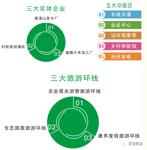 Kaiyun 开云总超20亿元！池州将新增一座农旅综合体！