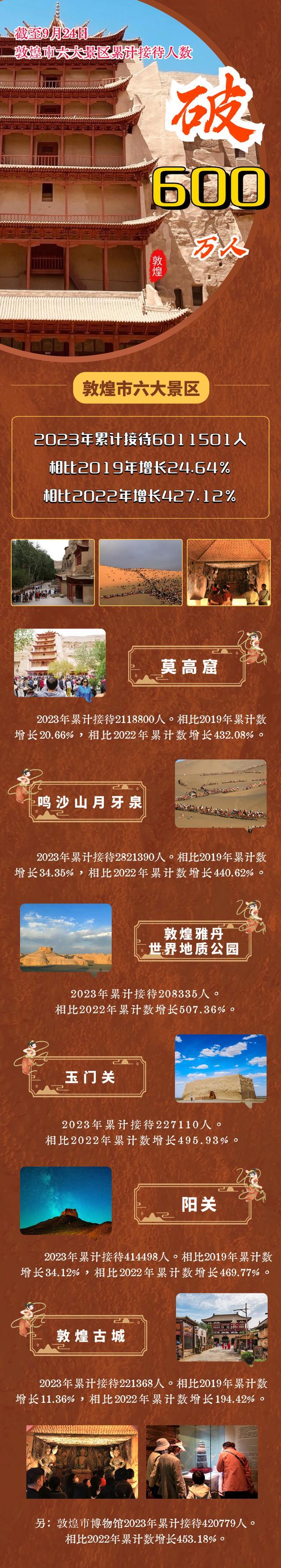 突破600万人！双节临近敦煌“堵骆驼”又双叒开始啦