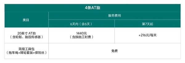 理想汽车推出“进疆轮胎服务”:便捷租用AT胎、雪地胎等 360元/6天起