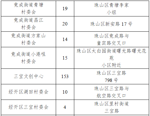 即日起 景德镇首批机关事业单位6994个停车位免费开放
