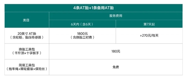 理想汽车推出“进疆轮胎服务”:便捷租用AT胎、雪地胎等 360元/6天起