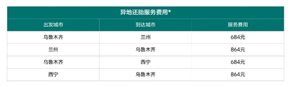 理想汽车推出“进疆轮胎服务”:便捷租用AT胎、雪地胎等 360元/6天起