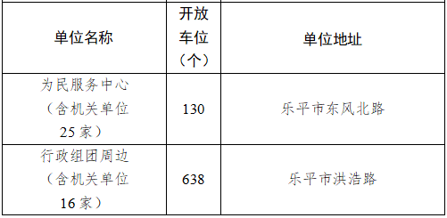 即日起 景德镇首批机关事业单位6994个停车位免费开放