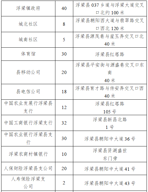 即日起 景德镇首批机关事业单位6994个停车位免费开放