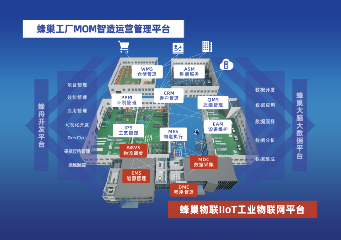 (恒远科技四大产品)
