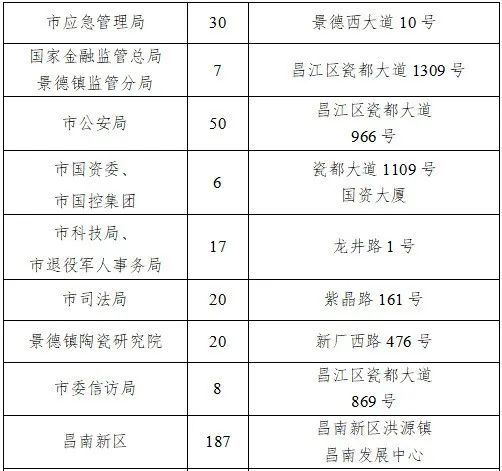 即日起 景德镇首批机关事业单位6994个停车位免费开放