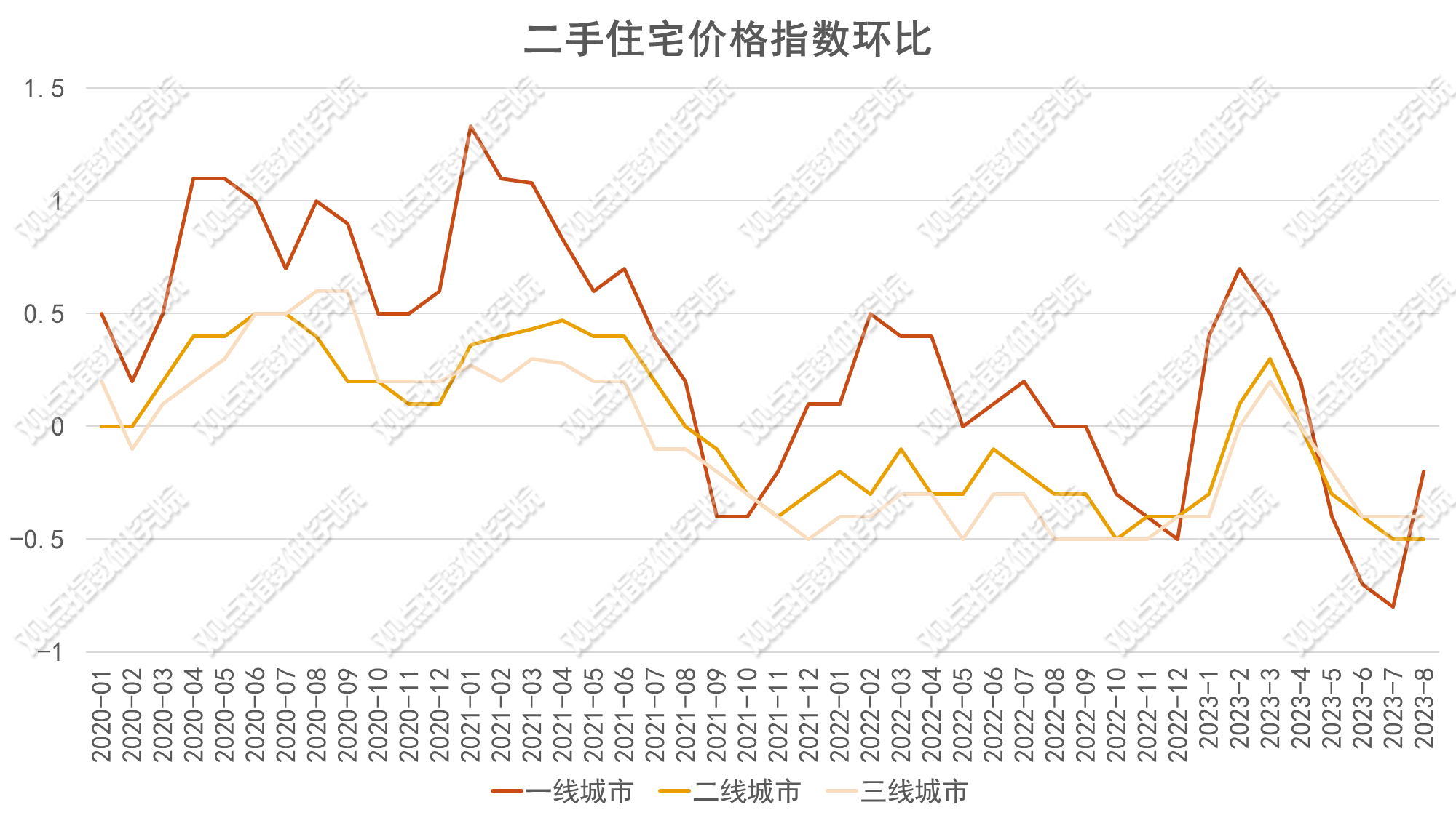 OB体育2023年1-9月房地产企业销售表现(图2)