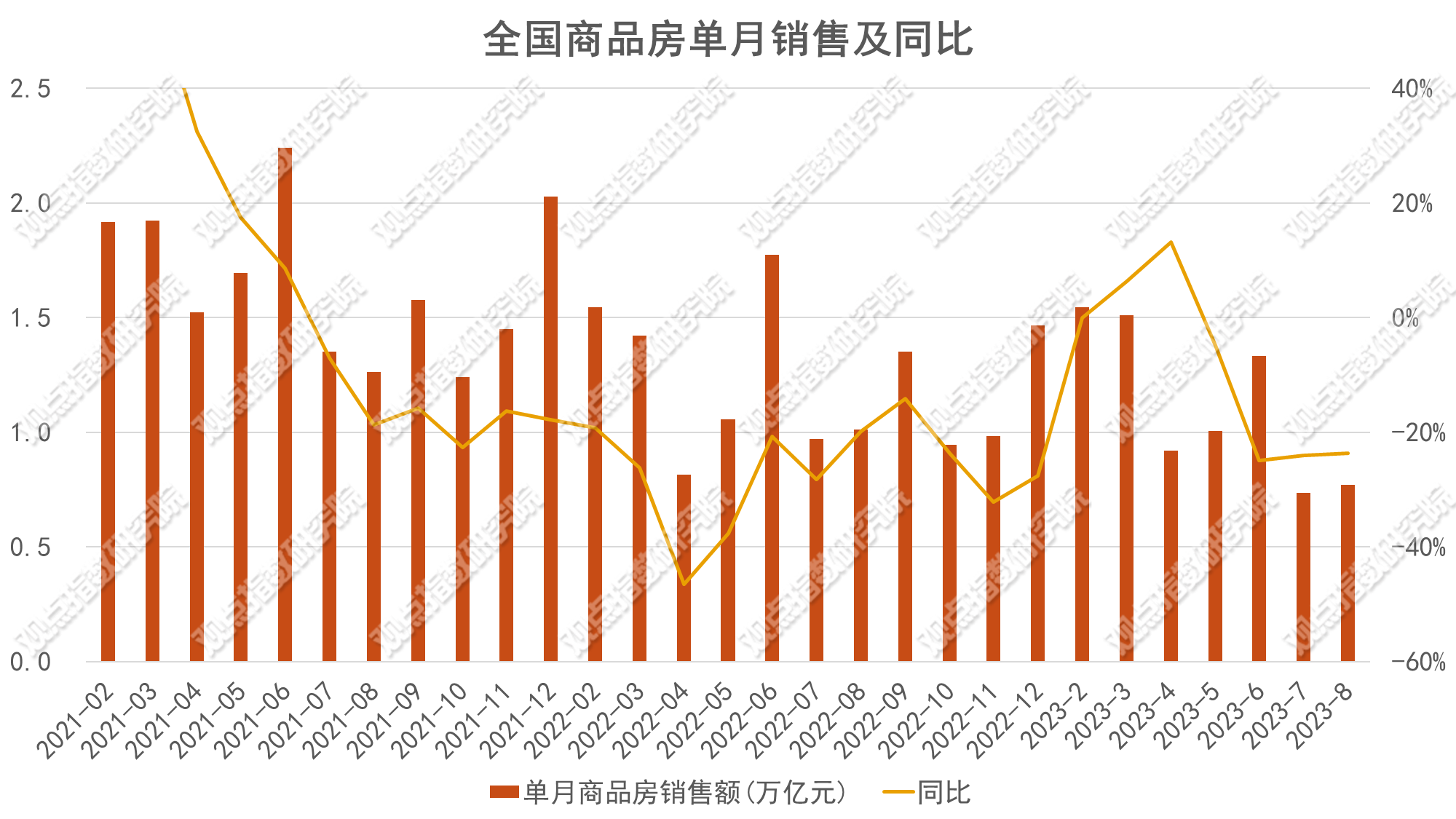 OB体育2023年1-9月房地产企业销售表现(图3)