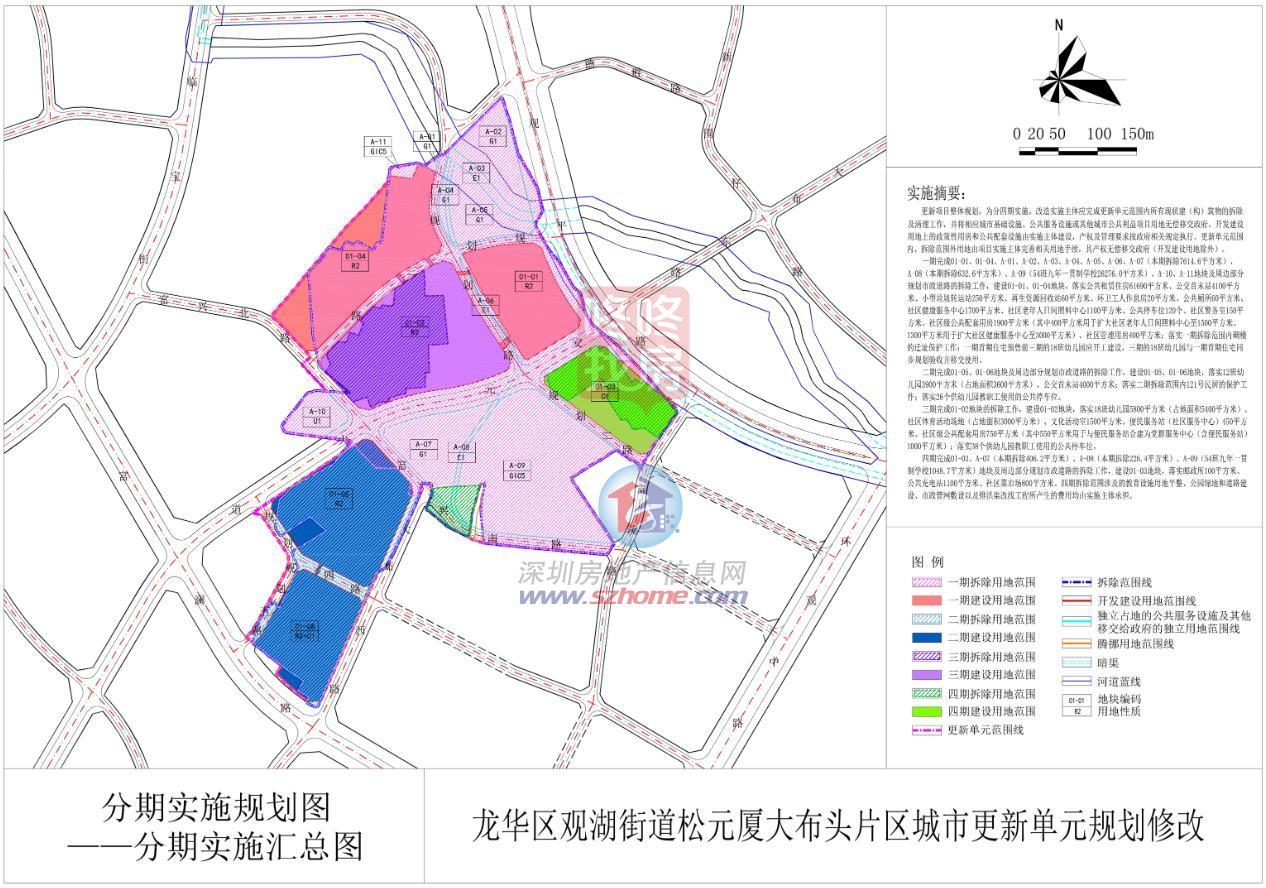 建面约66万平，龙华松元厦年夜布头旧改主体公示！部门指标点窜