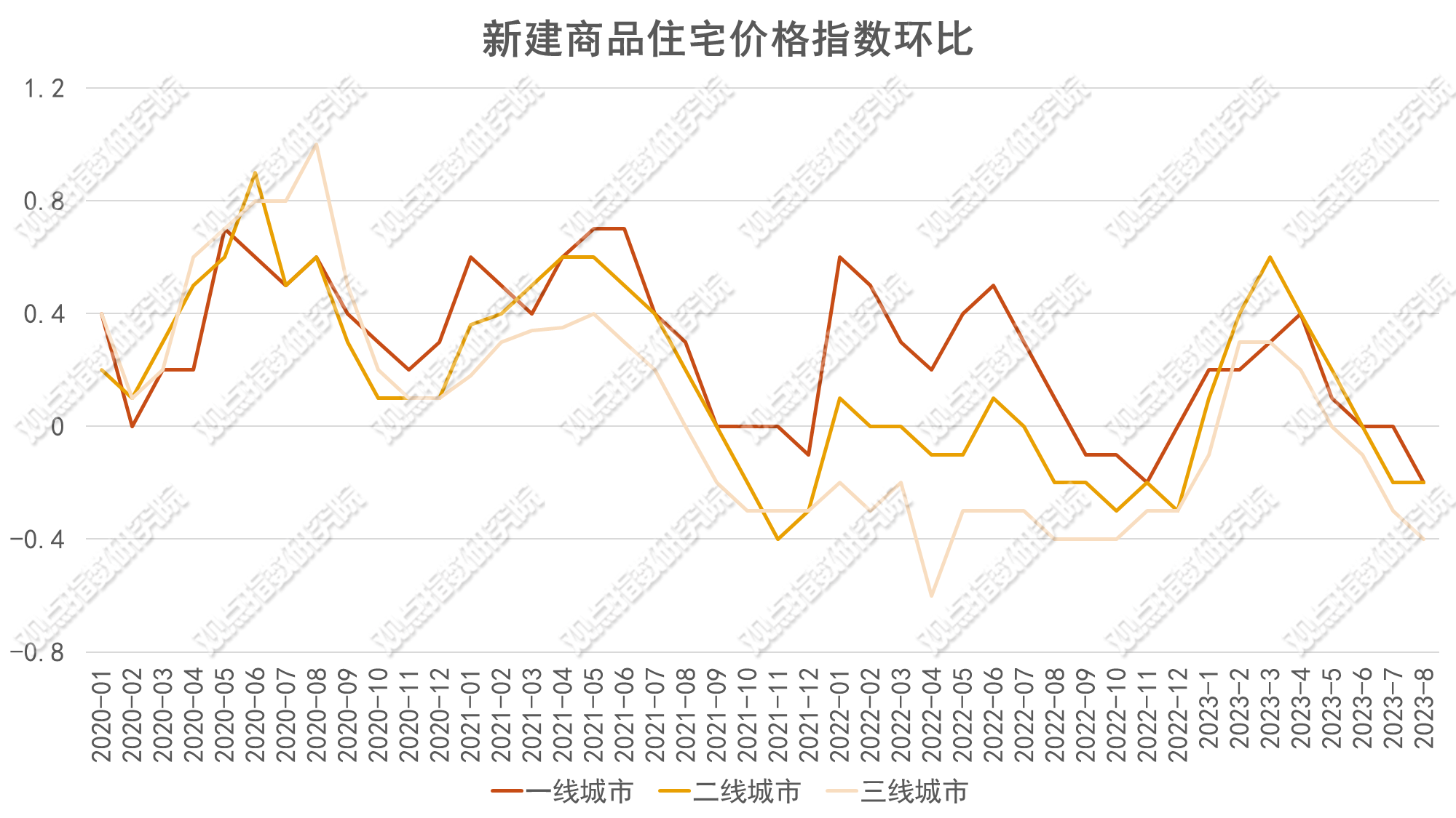 OB体育2023年1-9月房地产企业销售表现(图1)