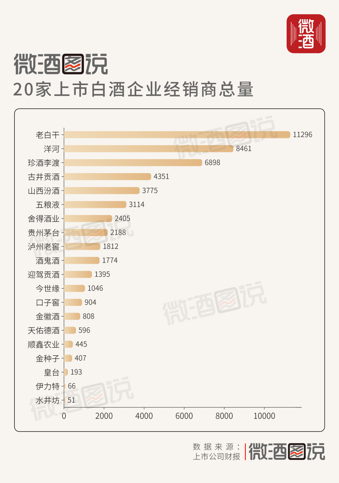 白酒销量排行_2023年9月京东白酒行业品牌销售排行榜!