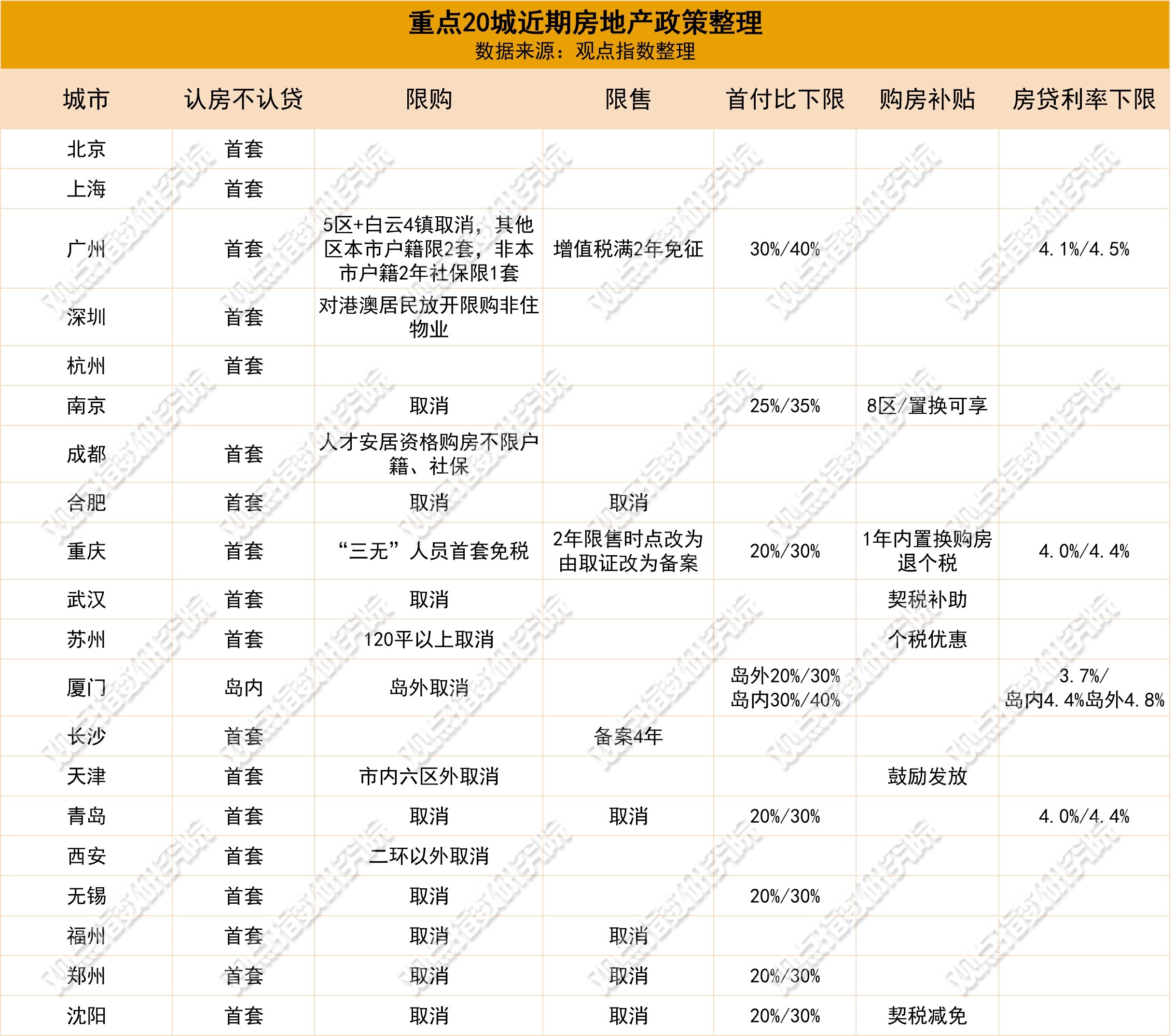 OB体育2023年1-9月房地产企业销售表现(图4)