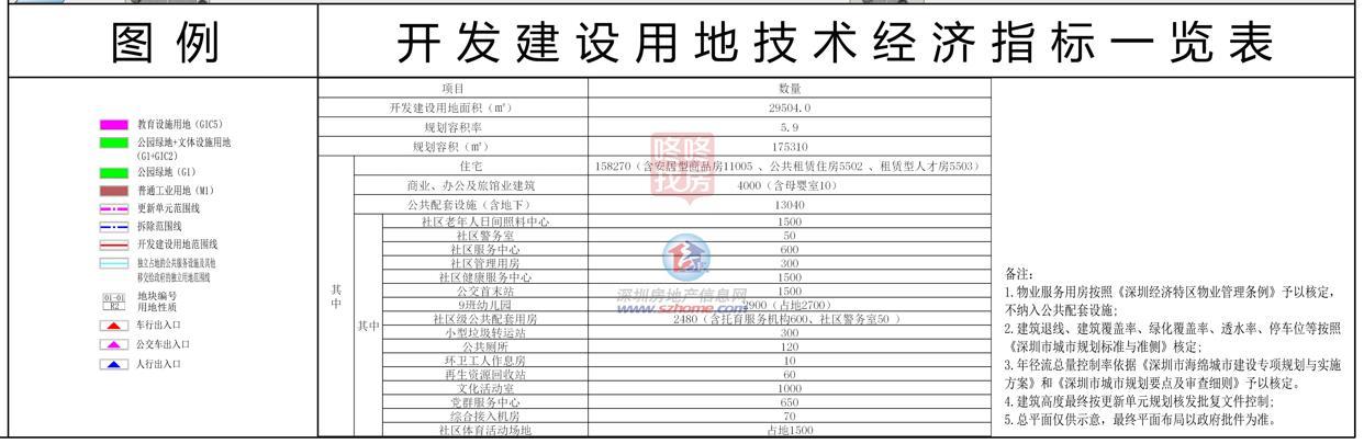 超280万平体量，坂田天安云谷三期有入铺！龙岗多个旧改动态来了