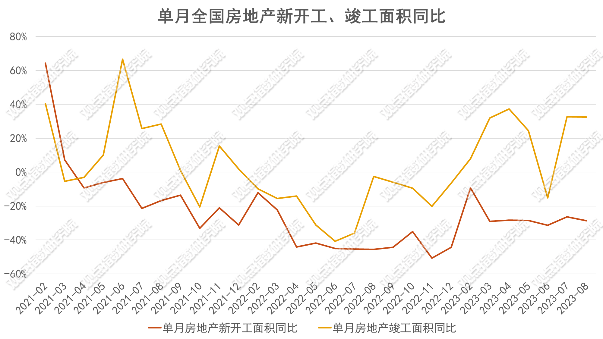 OB体育2023年1-9月房地产企业销售表现(图5)