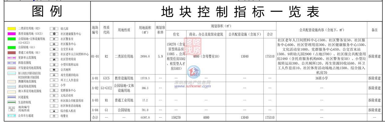 超280万平体量，坂田天安云谷三期有入铺！龙岗多个旧改动态来了