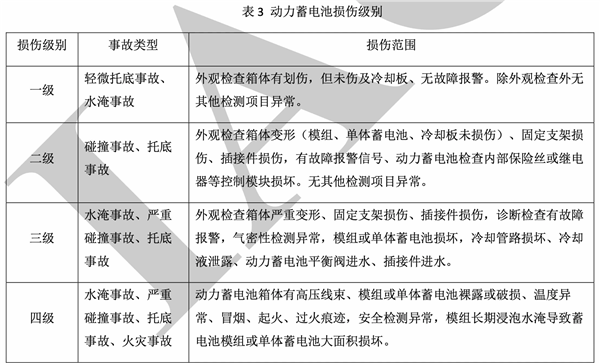 中保协发布动力电池损伤分级标准:四级损伤 可更换电池包