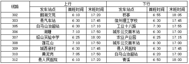 明起,上饶市公交出行重要调整 营运时间及票价都变了
