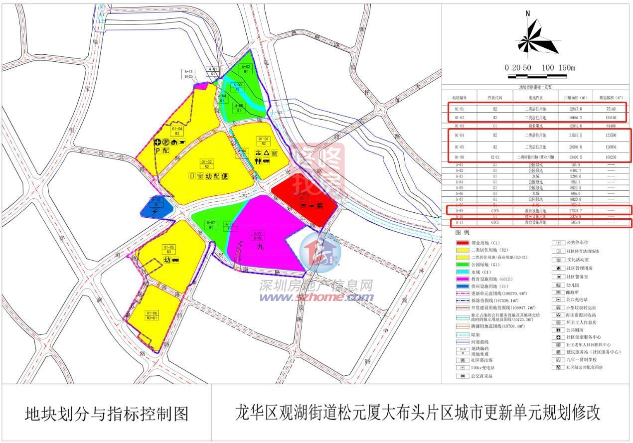 建面约66万平，龙华松元厦年夜布头旧改主体公示！部门指标点窜