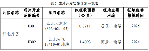 超261公顷，惠州9年夜片区拟征地成片开发！触及江北、小金口...