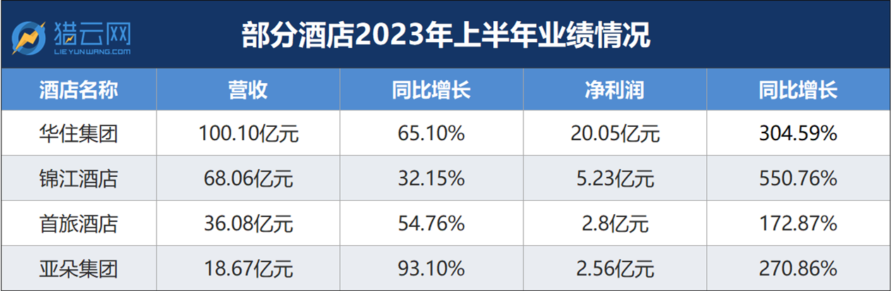 来源:猎云网