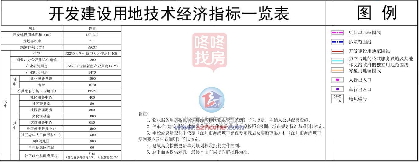 超280万平体量，坂田天安云谷三期有入铺！龙岗多个旧改动态来了