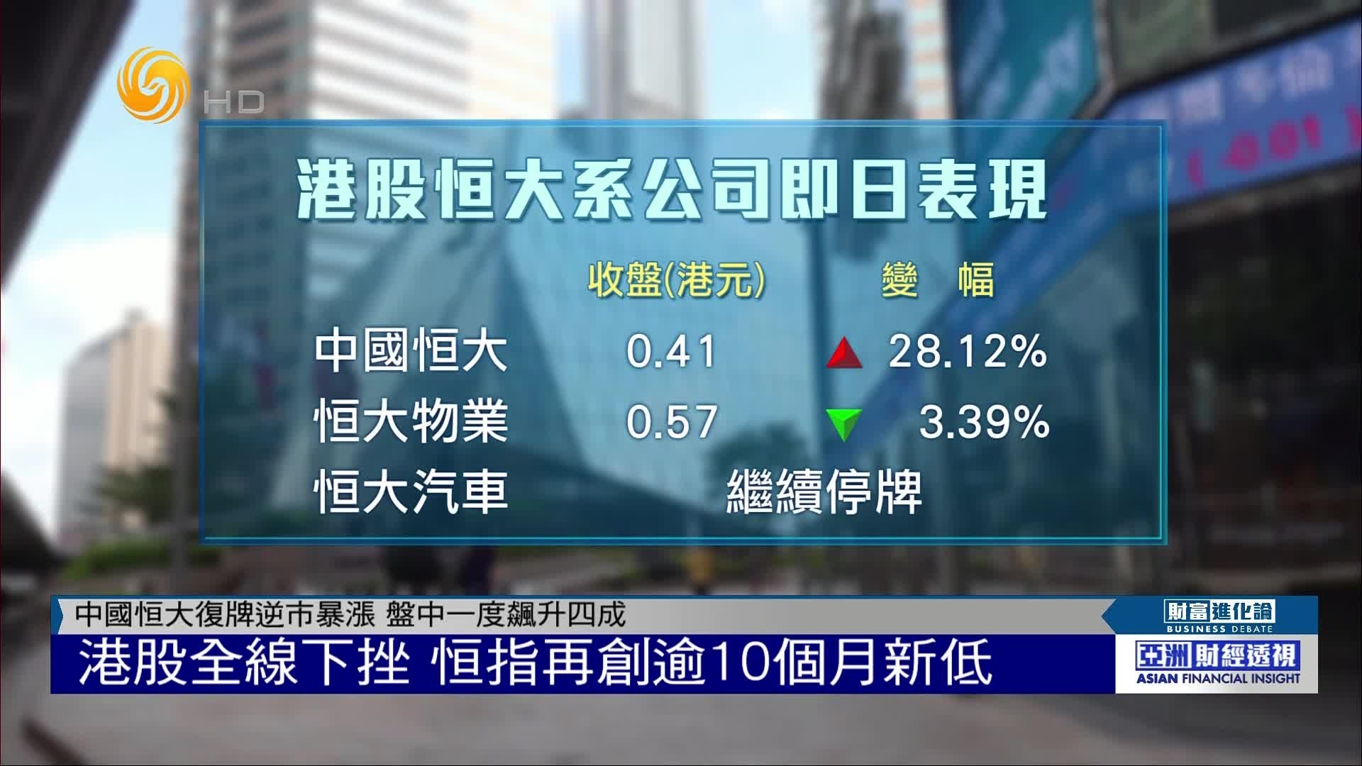 中国恒大复牌逆市暴涨,港股全线下挫,恒指再创逾10个月新低