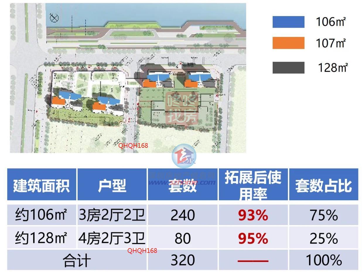 深圳这些压箱底的超靓新盘，值患上“土豪”等！