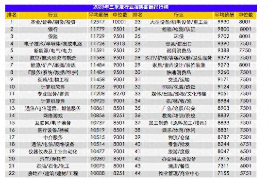 平均工资排行_全球各国平均月薪排名出炉!(2)