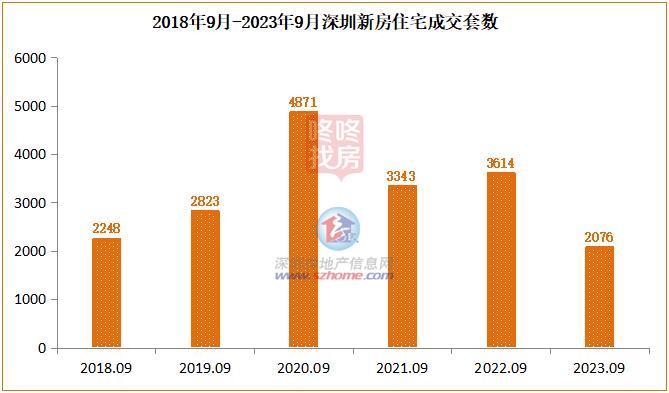 深圳楼市泛起新变革！“金九”及“黄金周”收官，成色若何？