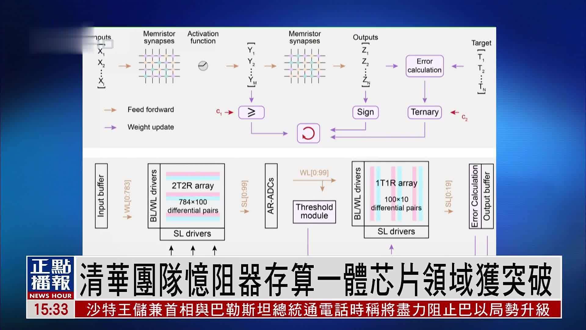 清华团队忆阻器存算一体芯片领域获突破_凤凰网视频_凤凰网