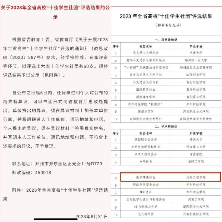 荣获河南省高校学术科技类“十佳学生社团”