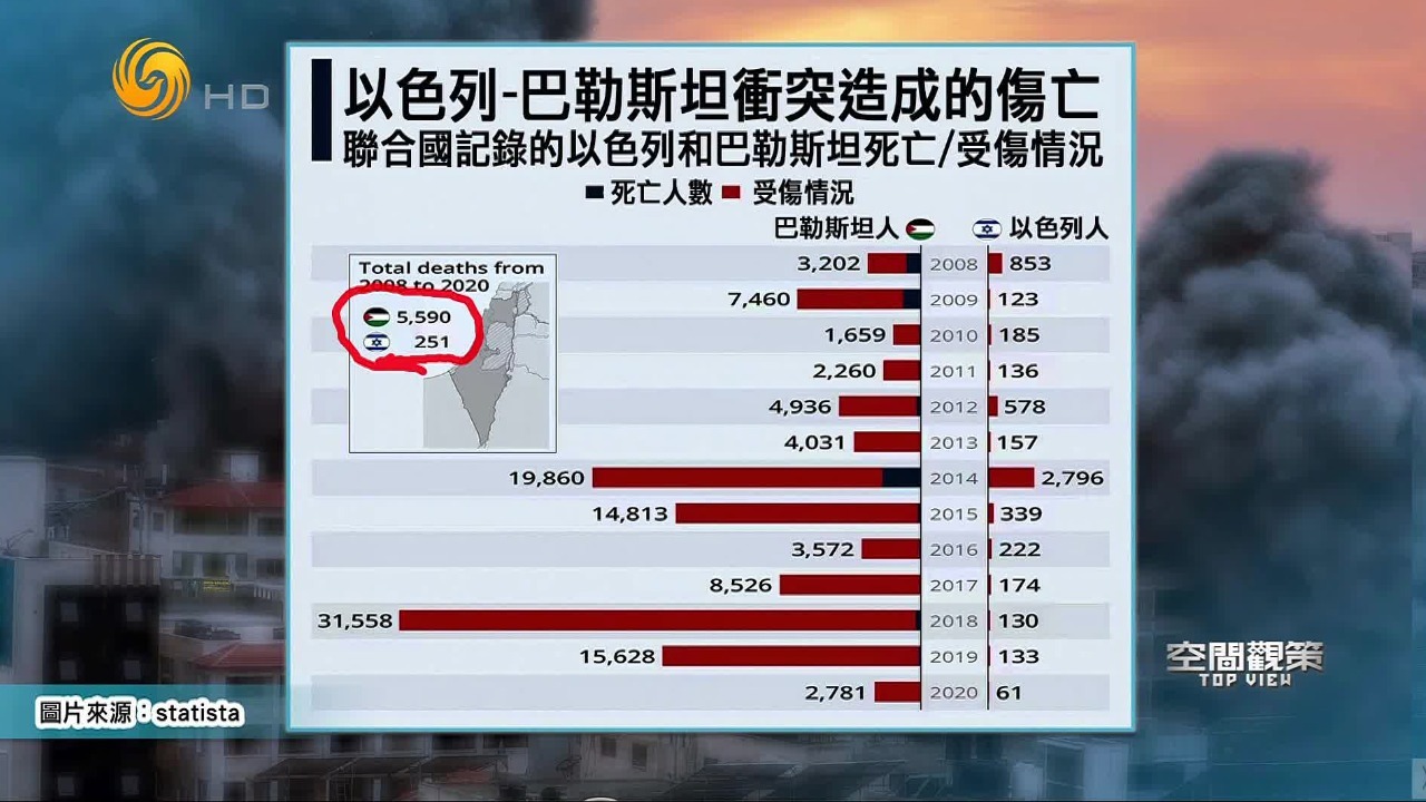 巴以冲突对全球经济产生影响，专家解读双方实力对比