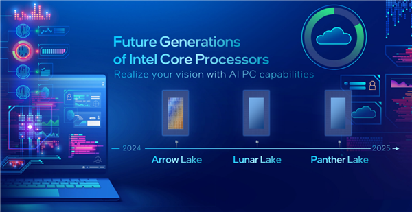 Intel 2025年笔记本乱成一锅粥：居然“四代同堂”