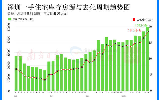 深圳楼市泛起新变革！“金九”及“黄金周”收官，成色若何？